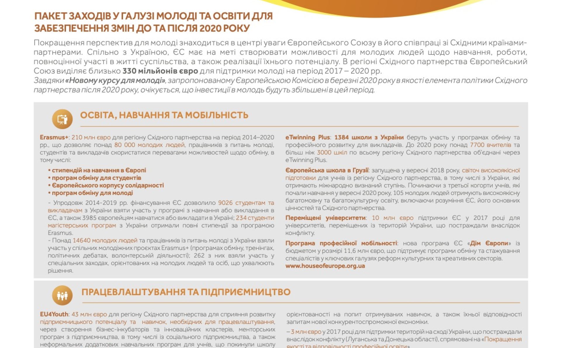 ЄС та Україна: партнерство заради молоді