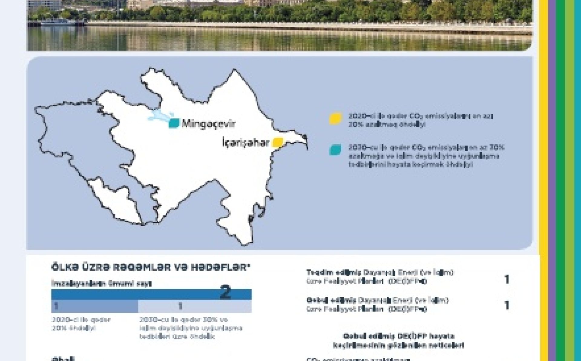 Merlərin razılaşması – Şərq: Azərbaycan faktlar səhifəsi
