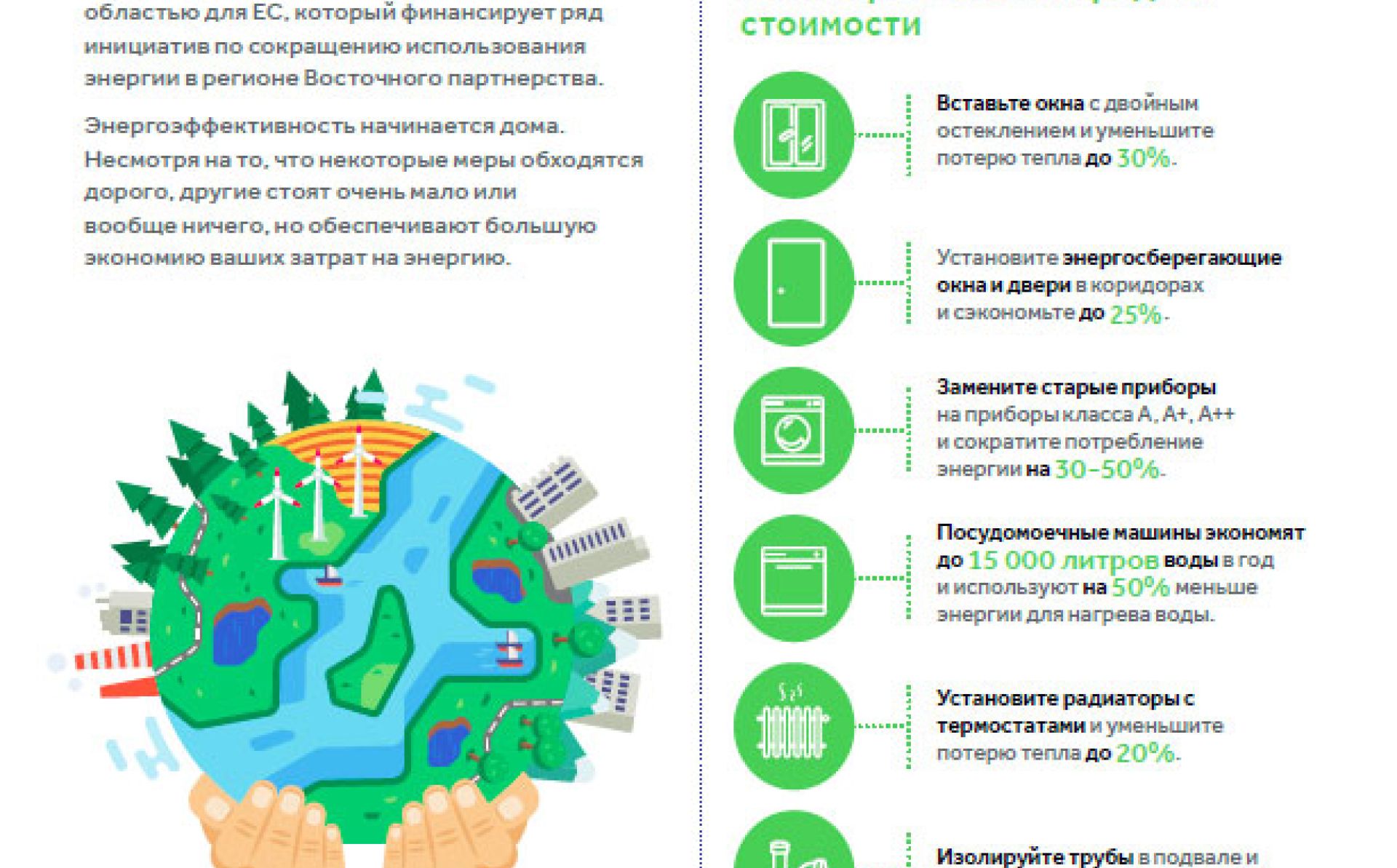 Сократите потребление энергии дома