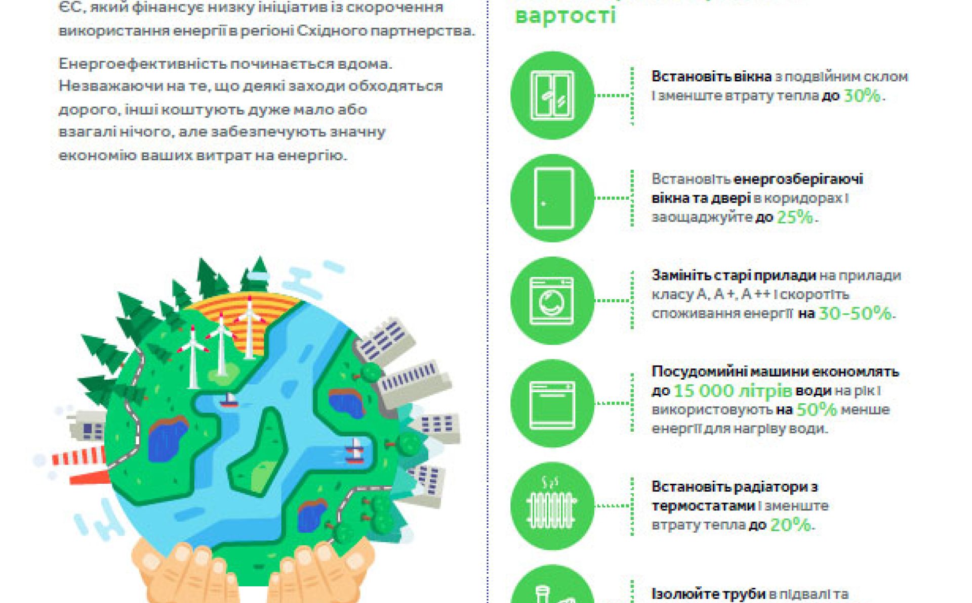 Скоротіть споживання енергії вдома