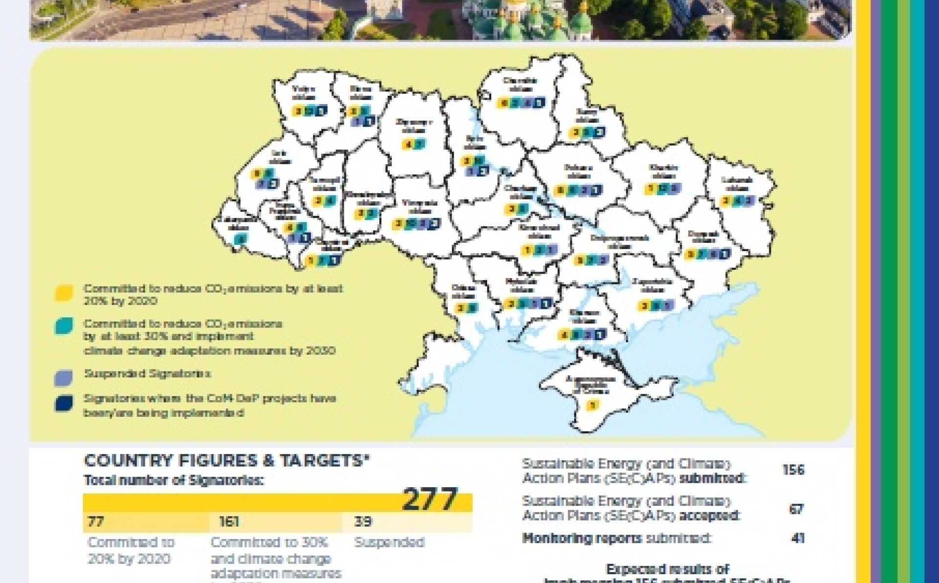 Covenant of Mayors East (CoM East) – factsheet Ukraine