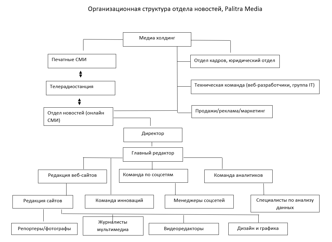 A - Organisation chart one - for a larger newsroom
