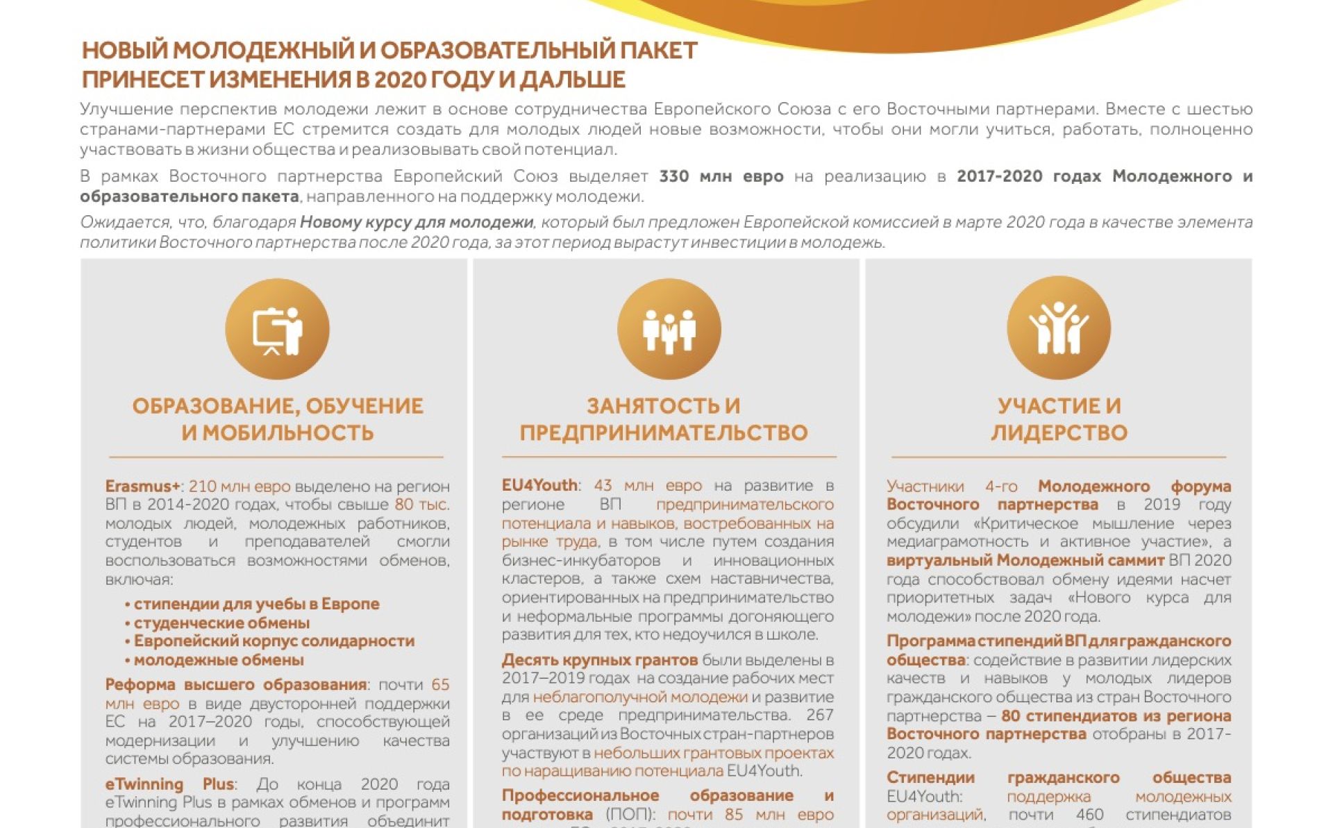 ЕС поддерживает возможности для трудоустройства молодежи и ее гражданскую активность в странах Восточного Партнерства