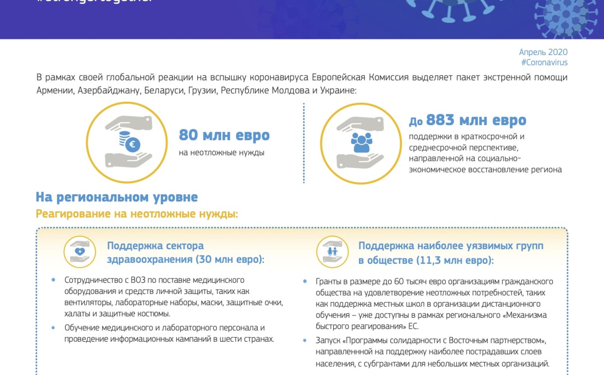 Реакция ЕС на пандемию коронавируса в странах Восточного партнерства