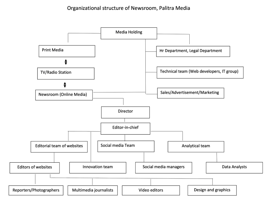 A - Organisation chart one - for a larger newsroom