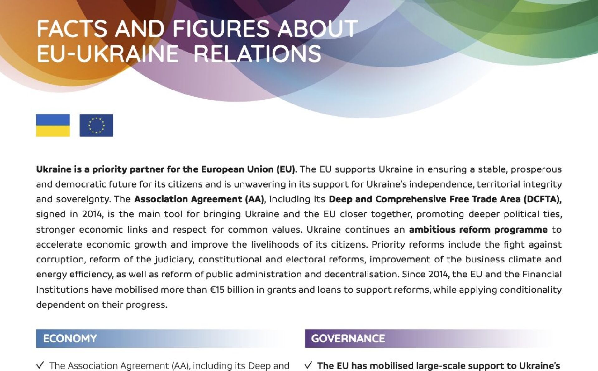 Facts and figures about EU-Ukraine relations