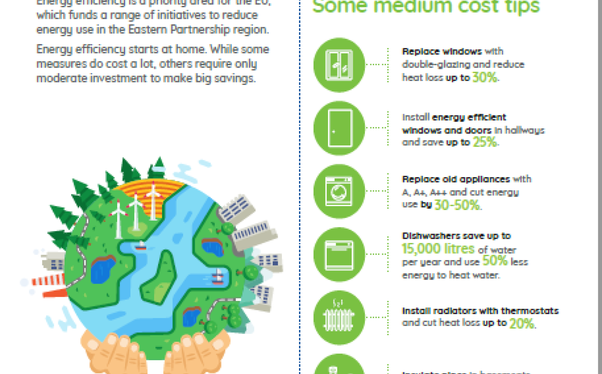 Cut your energy use at home