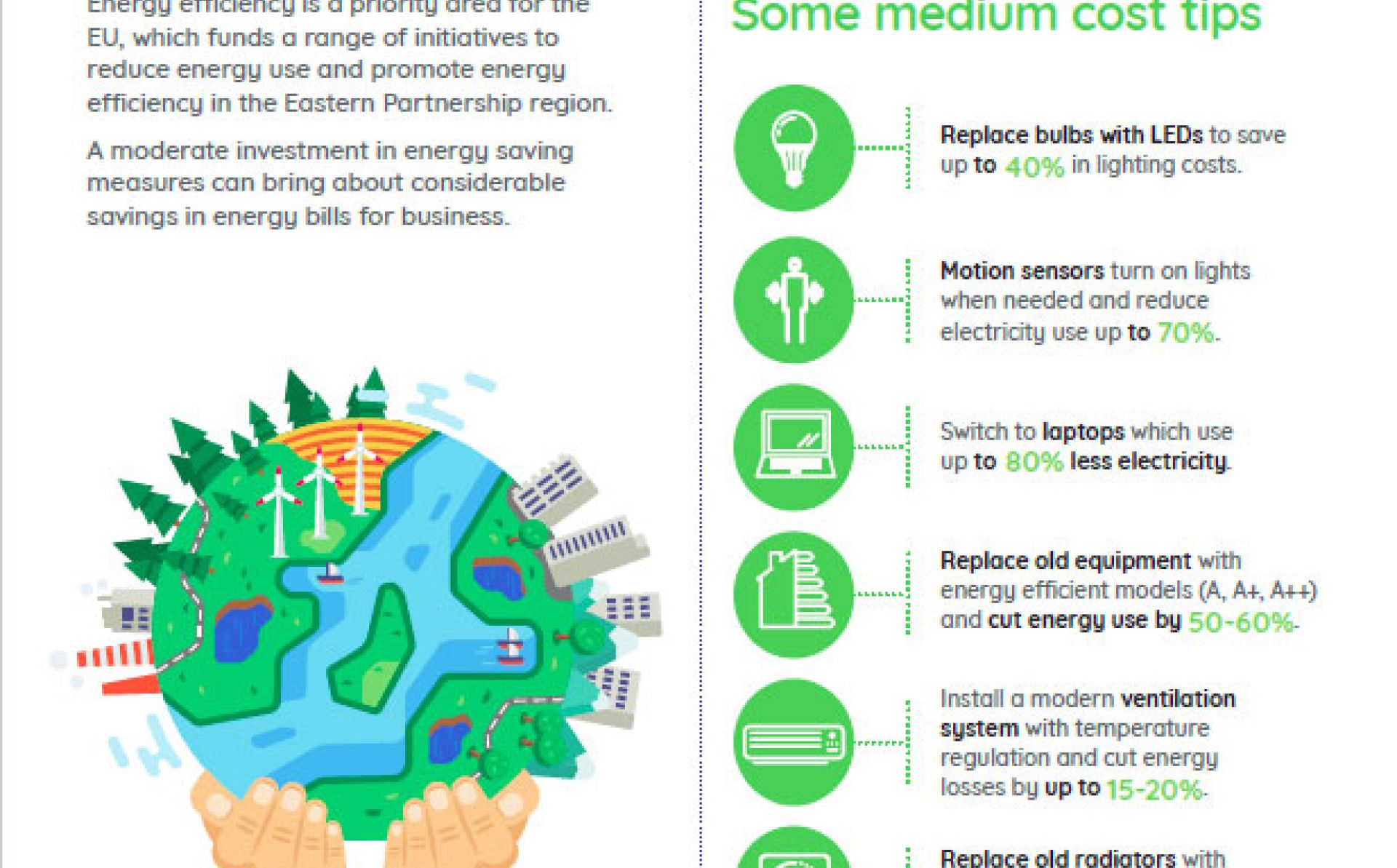 Cut down energy use in the workplace