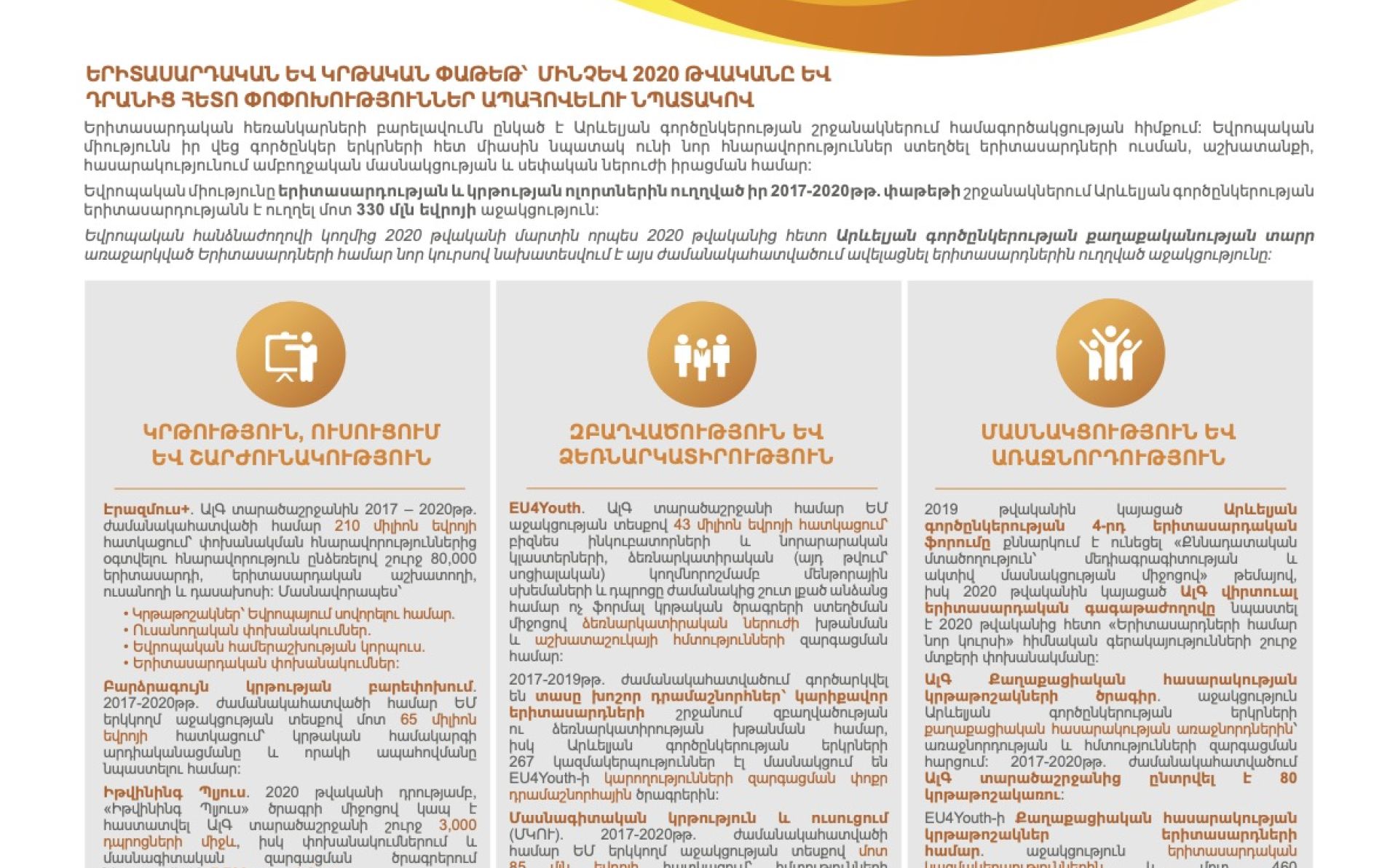 ԵՄ-ն Արևելյան գործընկեր երկրներում աջակցում է զբաղվածության հնարավորություններին և երիտասարդների ակտիվ քաղաքացիական մասնակցությանը