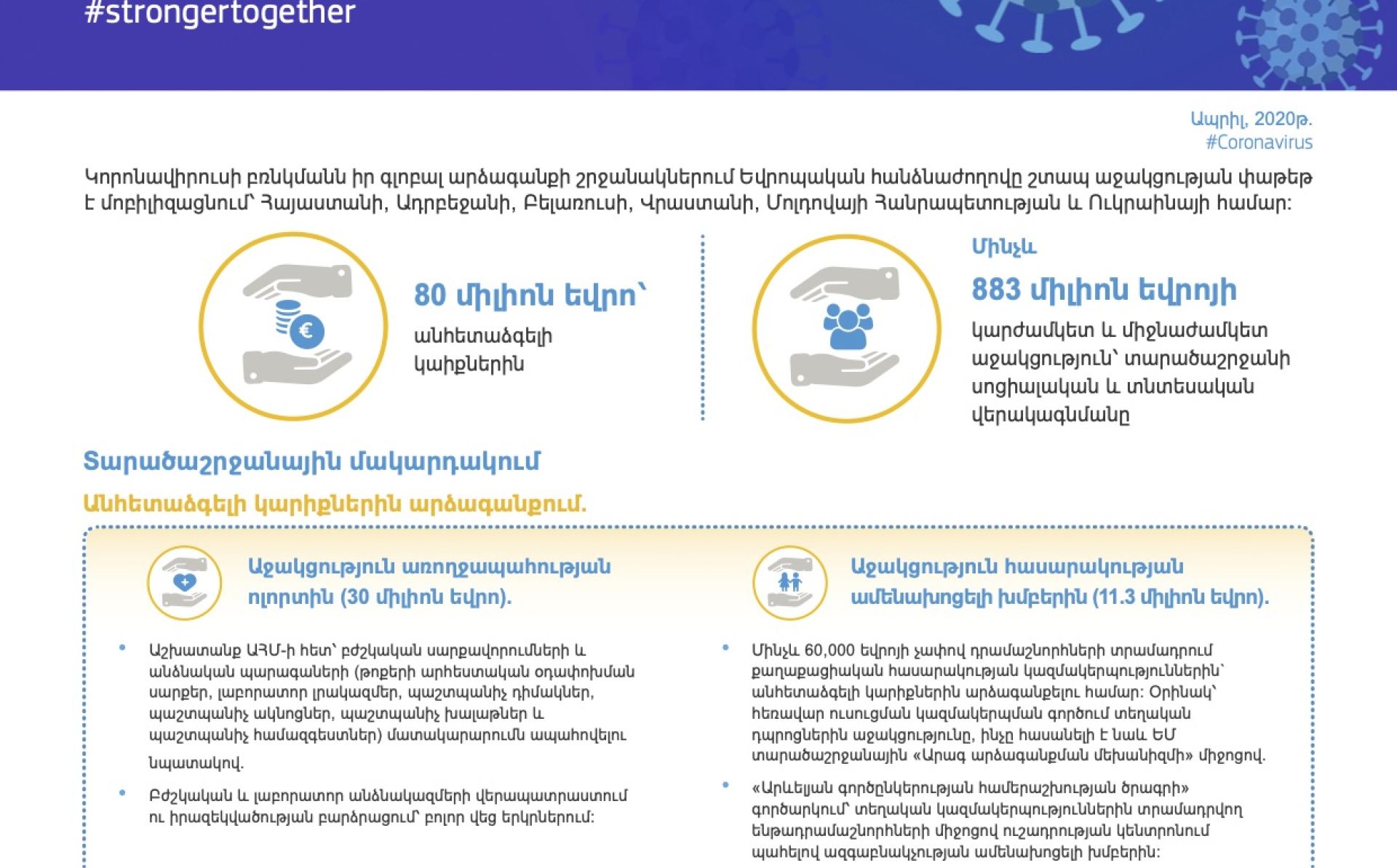 ԵՄ-ի արձագանքը կորոնավիրուսի համավարակին՝ Արևելյան գործընկերության տարածքում