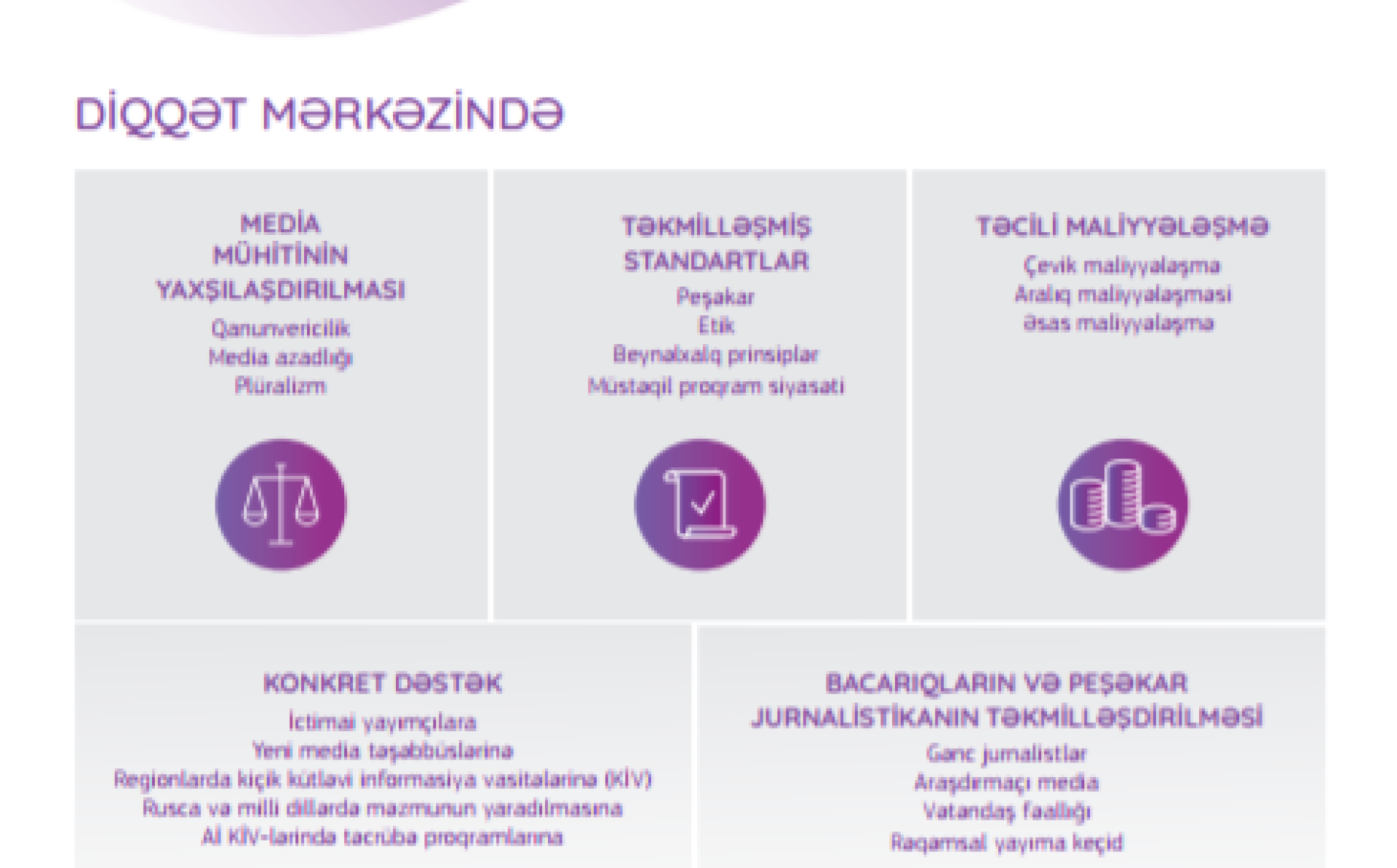 Aİ-nin Şərq Tərəfdaşlığı ölkələrində mediaya dəstəyi