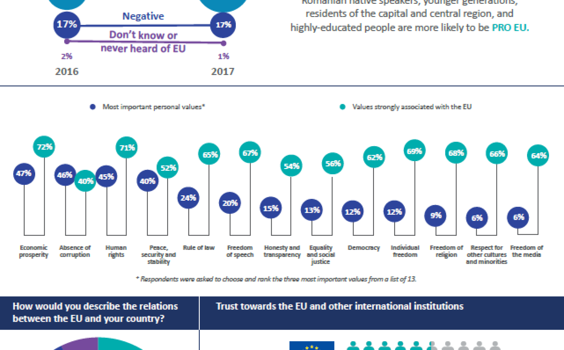 Opinion Survey 2017: Republic of Moldova