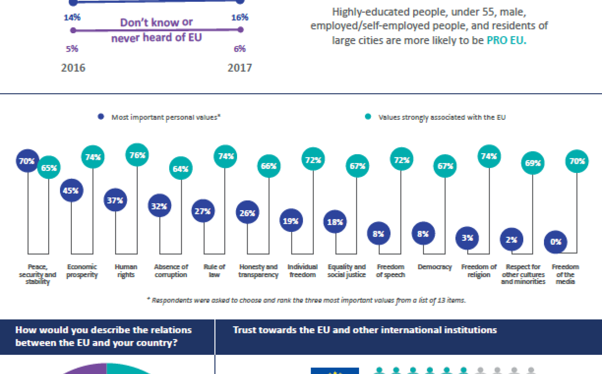 Opinion Survey 2017: Ukraine