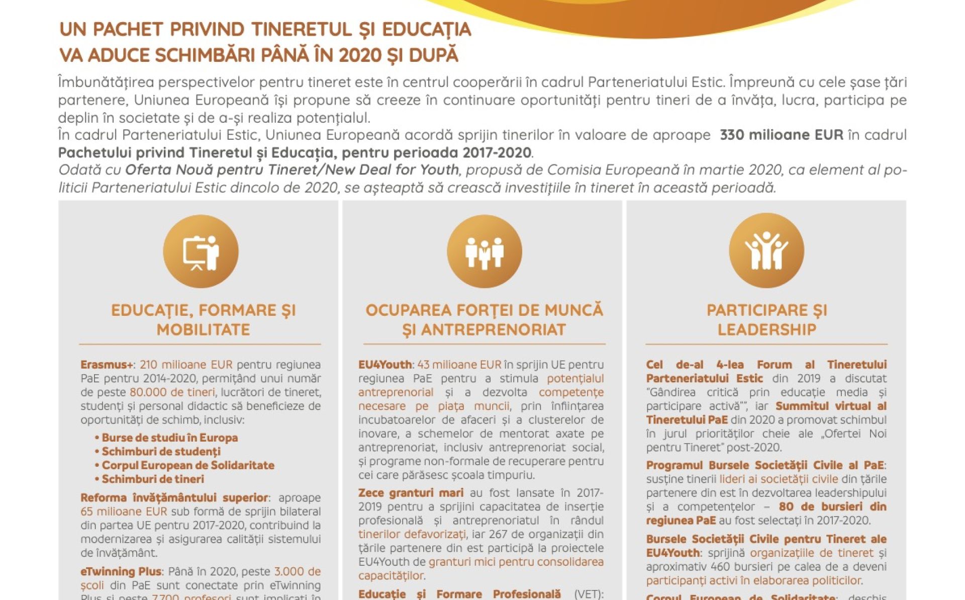 UE sprijină oportunitățile de angajare și cetățenia activă a tinerilor în țările Parteneriatului Estic