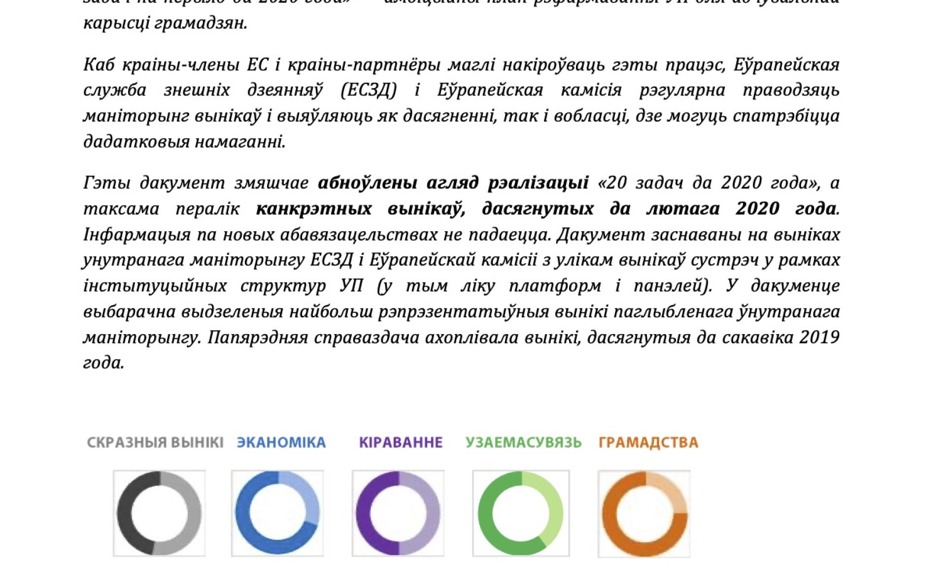 20 КАНКРЭТНЫХ ЗАДАЧ НА ПЕРЫЯД ДА 2020 ГОДА Маніторынг — стан спраў на люты 2020 года