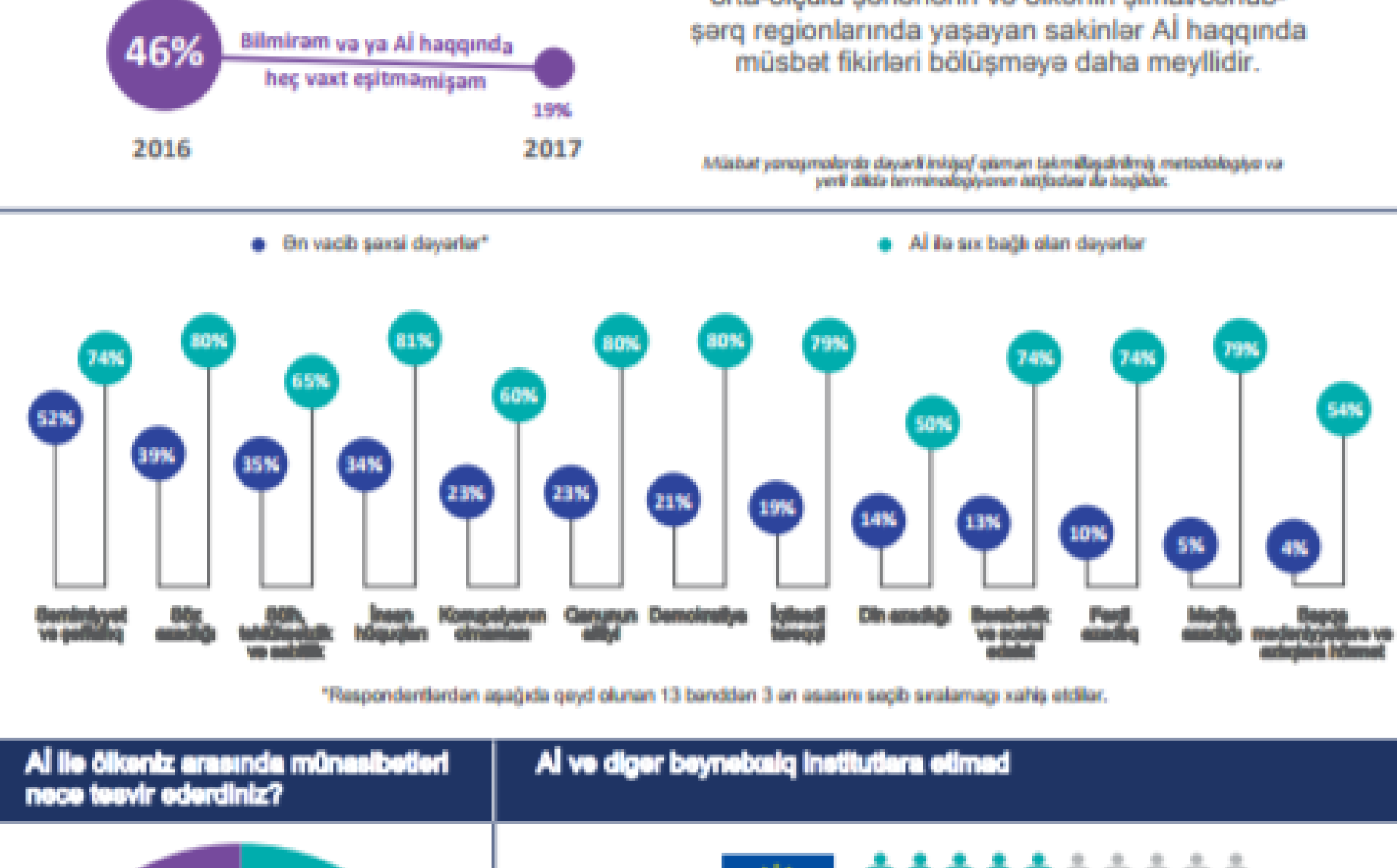 Апытанне грамадскай думкі 2017: Беларусь