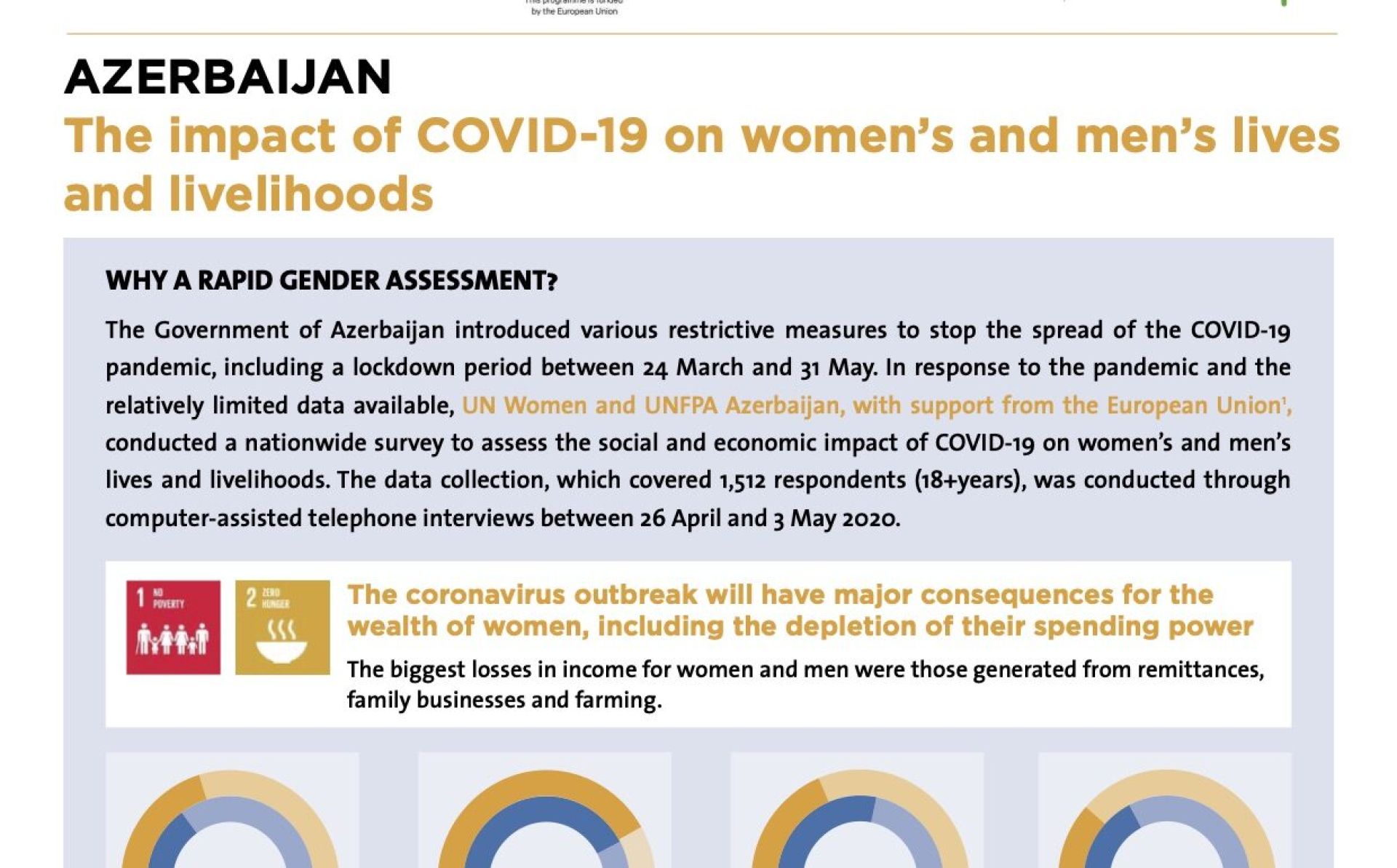 Azerbaijan: the impact of COVID-19 on women’s and men’s lives and livelihoods