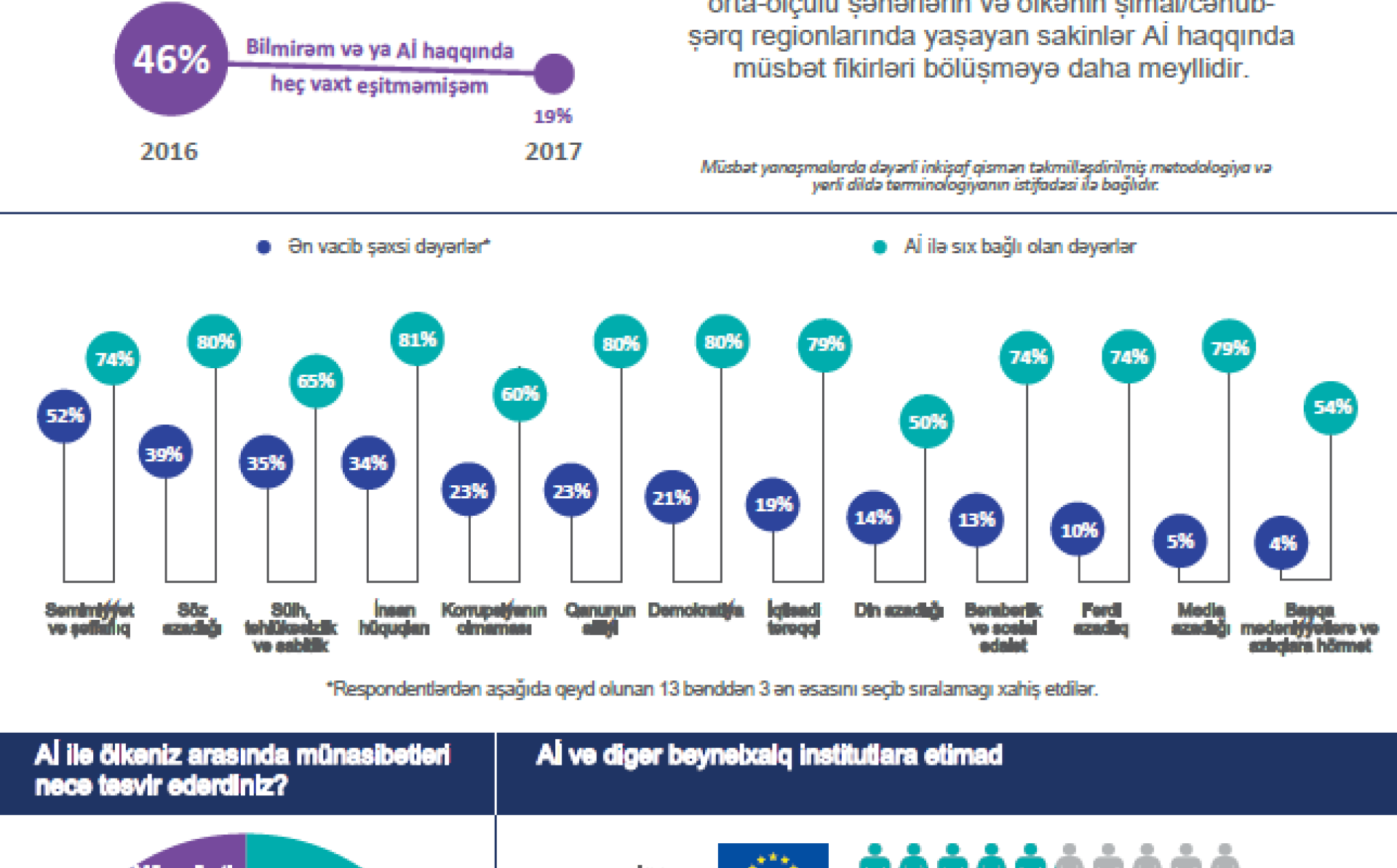 Opinion Survey 2017: Azerbaijan