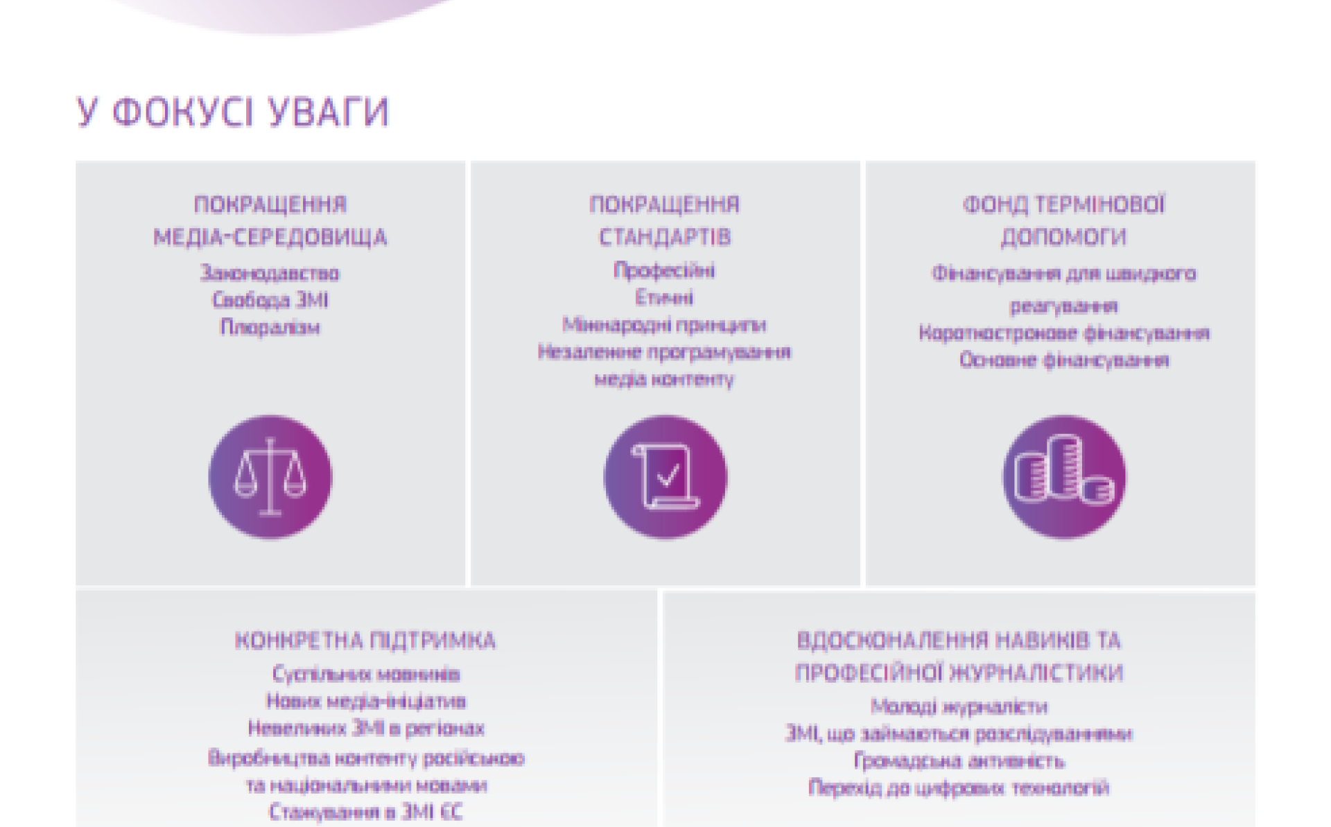 Підтримка ЄС для ЗМІ в країнах Східного партнерства
