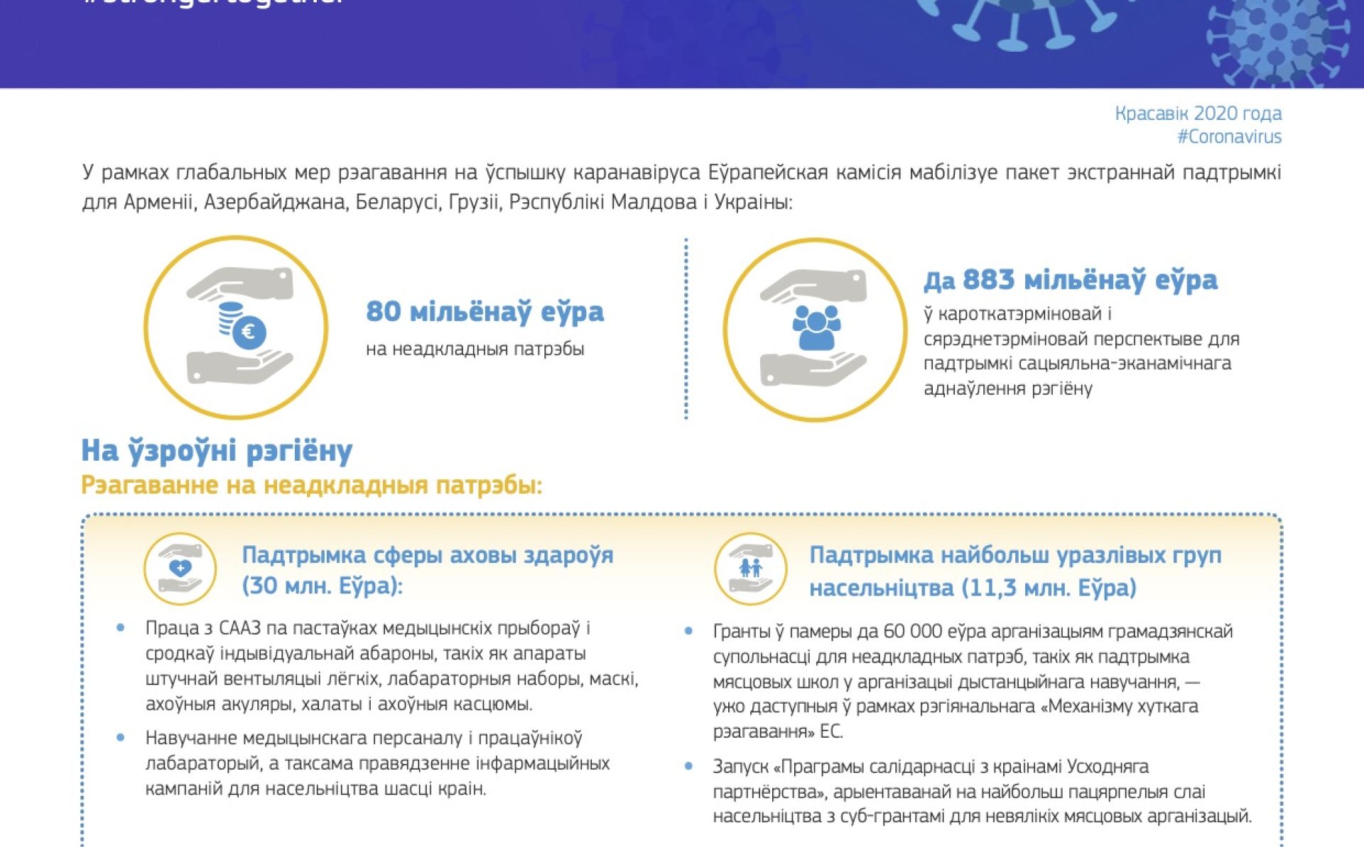 Адказ ЕС на пандэмію каранавірусу ў краінах Усходняга партнёрства