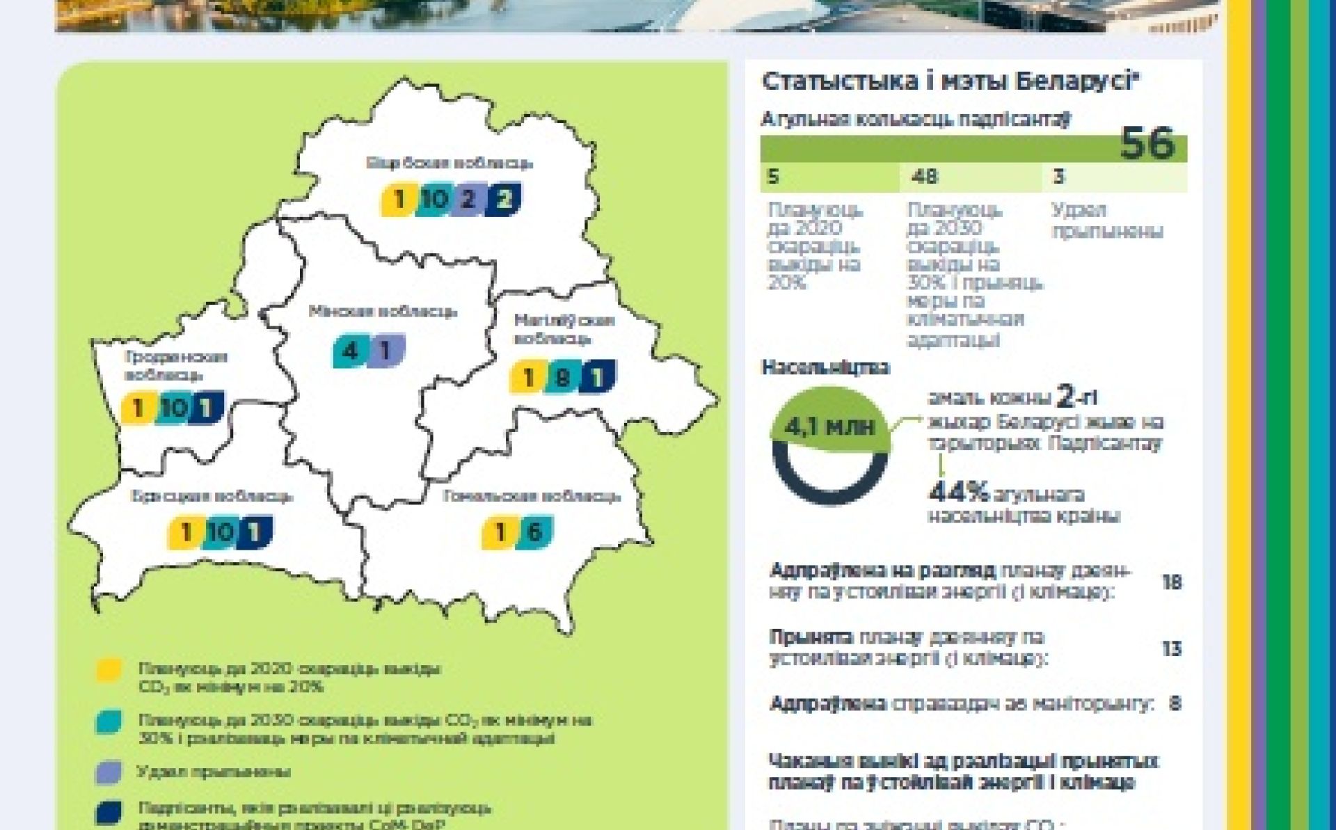 Пагадненне Мэраў – Усход (CoM East) – Беларусь