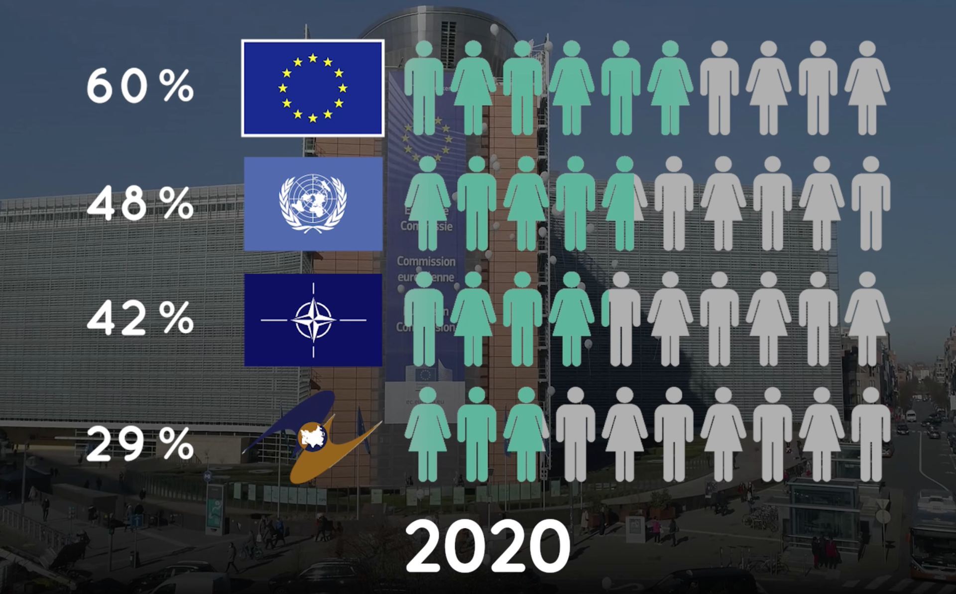 Opinion Survey 2020: Regional Overview