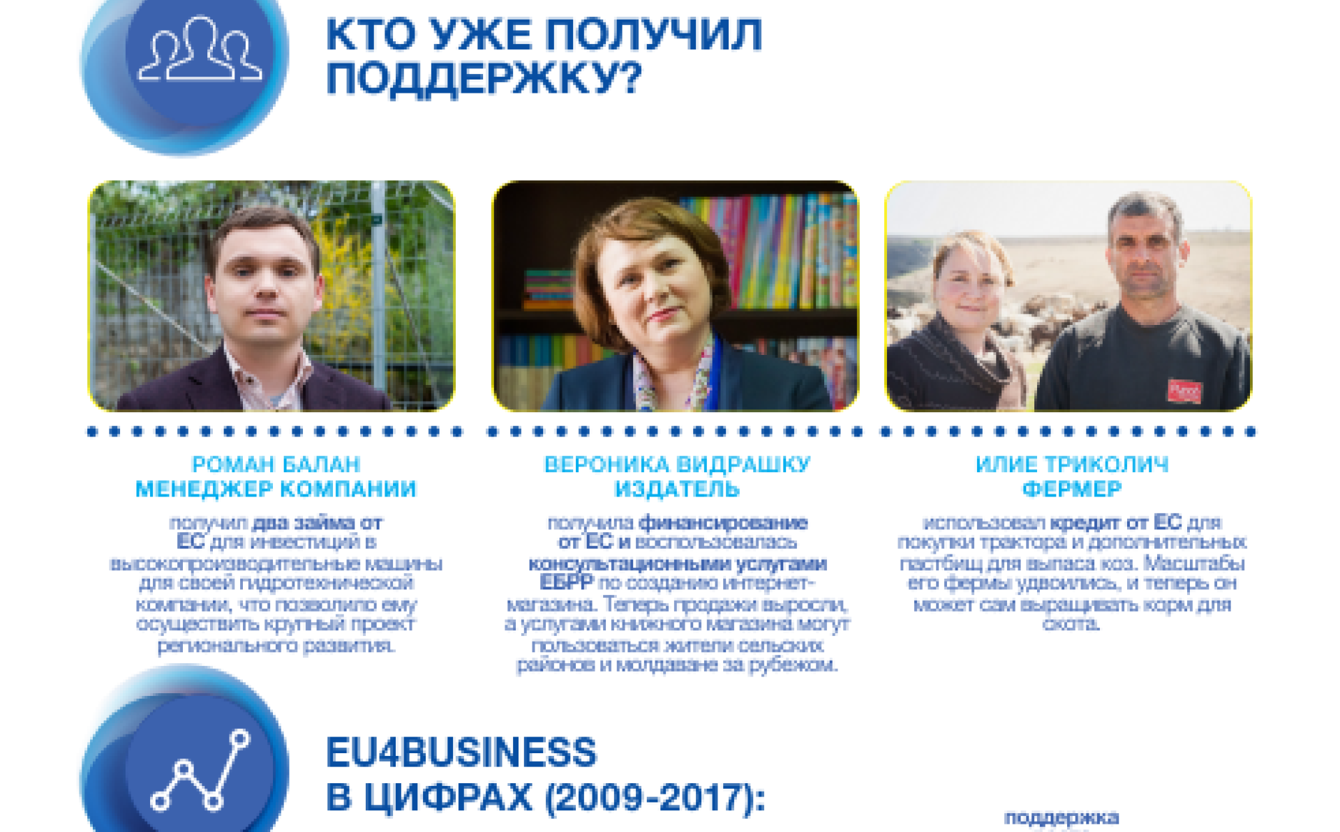 ЕС укрепляет бизнес в Республике Молдова – информационный бюллетень