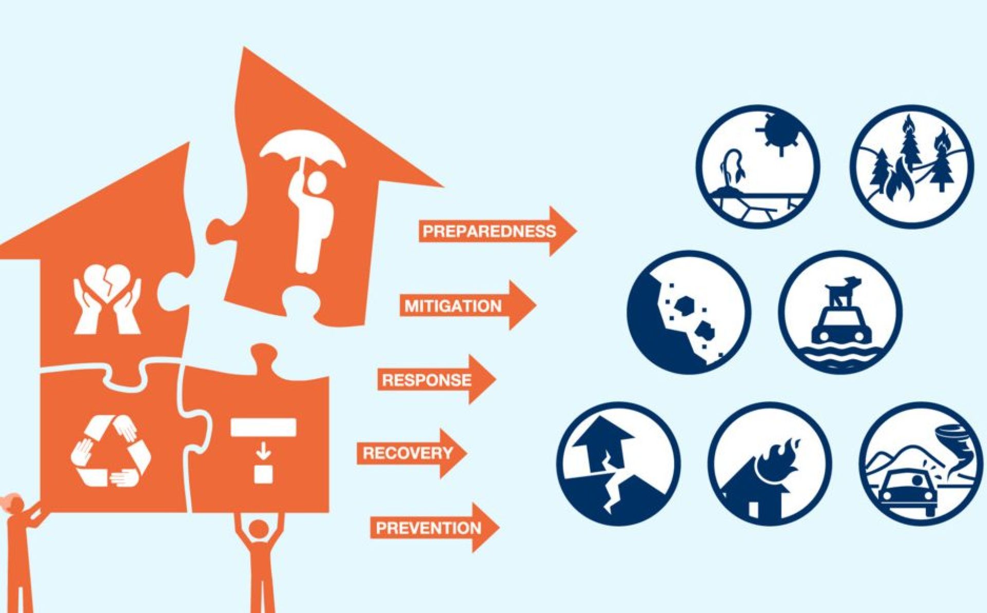 Disaster Risk Reduction (DRR) in Eastern Partnership countries