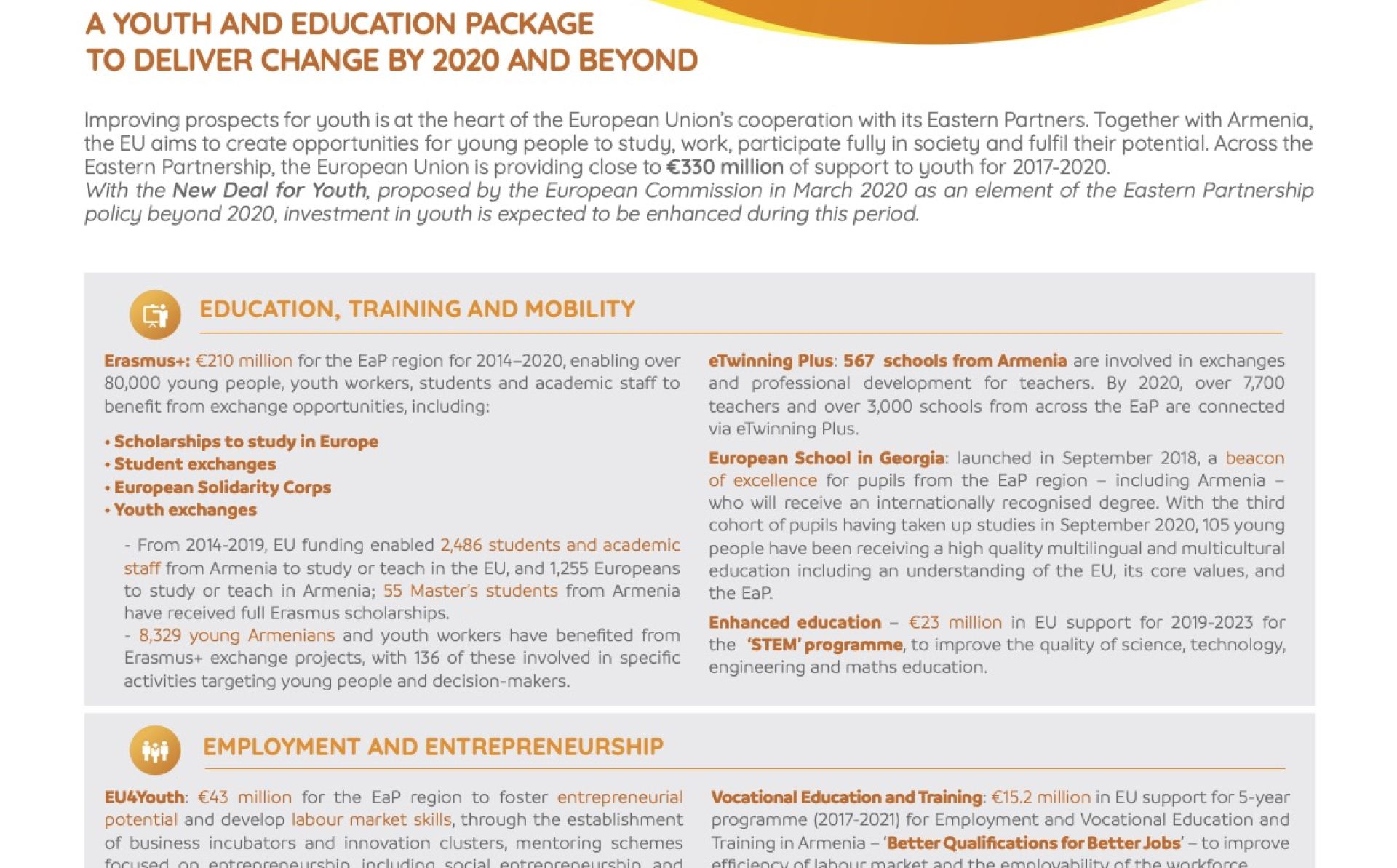 The EU and Armenia: a partnership for youth