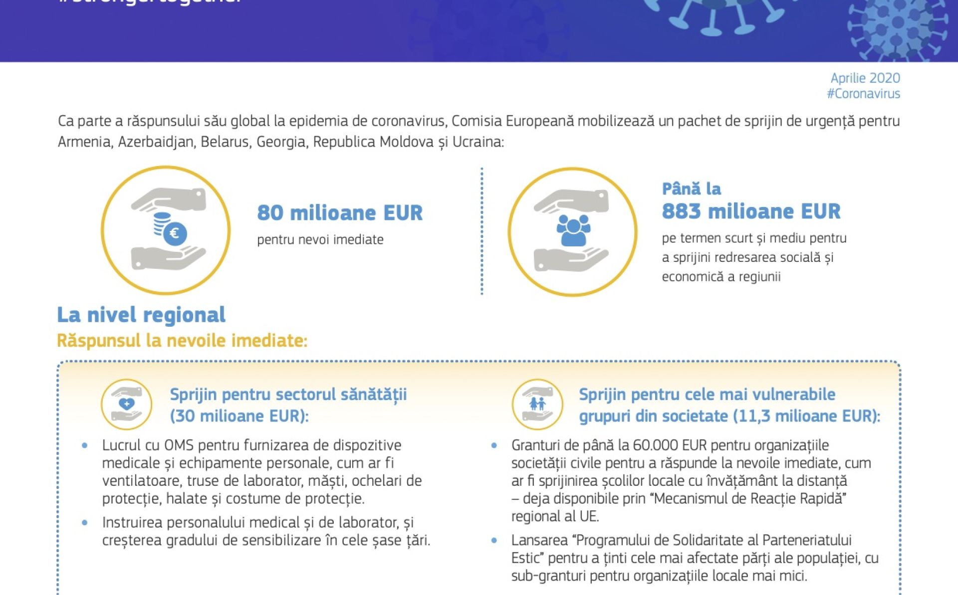 Răspunsul UE la pandemia de coronavirus în Parteneriatul Estic