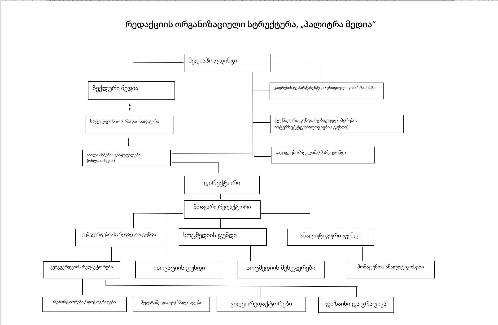 A - Organisation chart one - for a larger newsroom