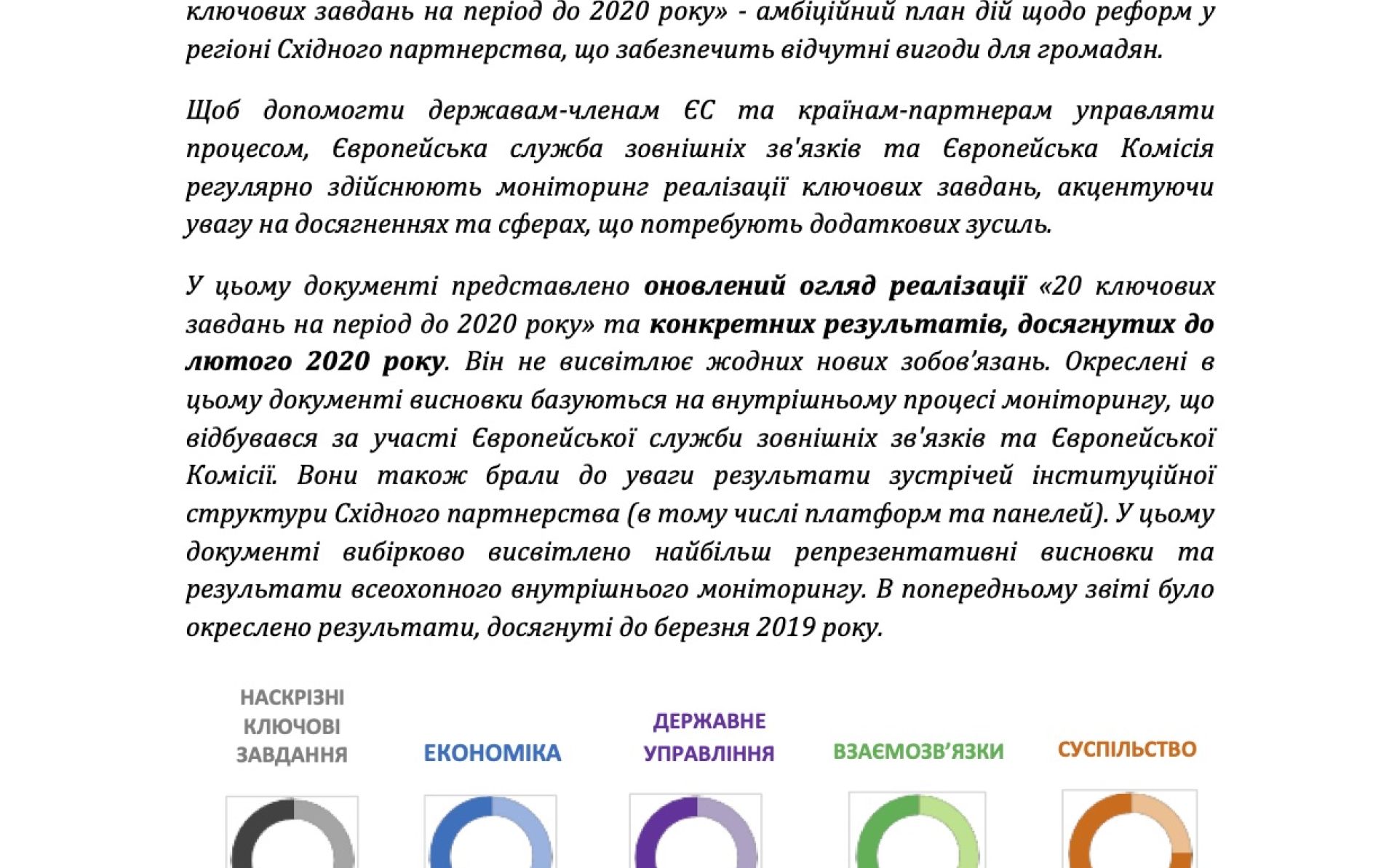 20 КЛЮЧОВИХ ЗАВДАНЬ НА ПЕРІОД ДО 2020 РОКУ Моніторинг – ситуація в лютому 2020 року