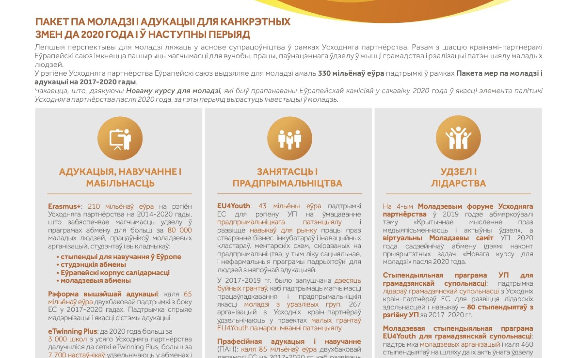 ЕС падтрымлівае магчымасці працаўладкавання і актыўную грамадзянскую пазіцыю моладзі ў краінах Усходняга Партнёрства