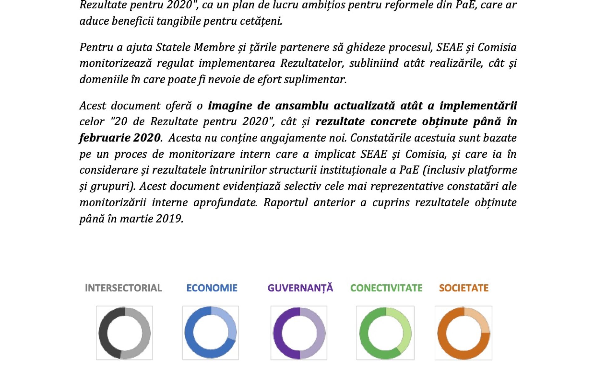 20 DE REZULTATE PENTRU 2020 Monitorizare – Situația Actuală în Februarie 2020