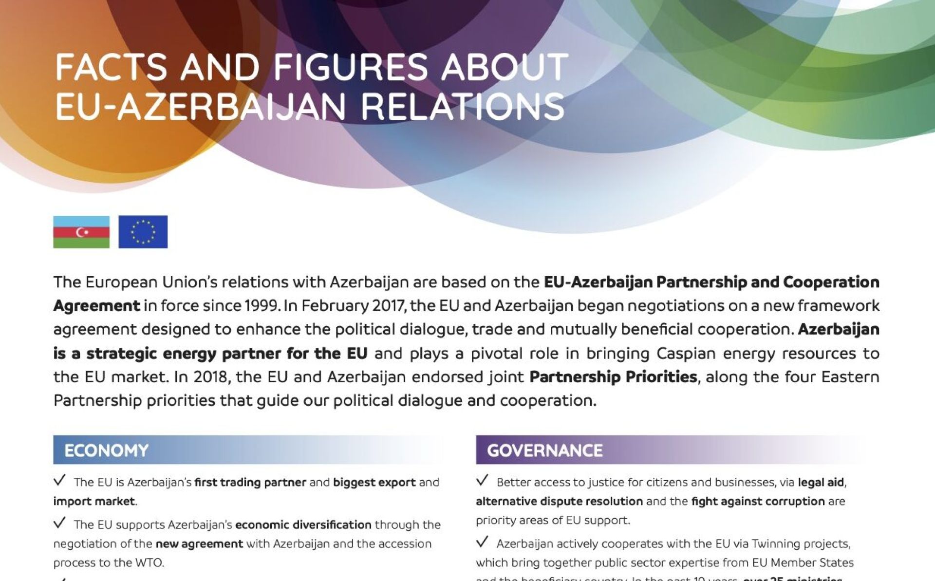 Facts and figures about EU-Azerbaijan relations