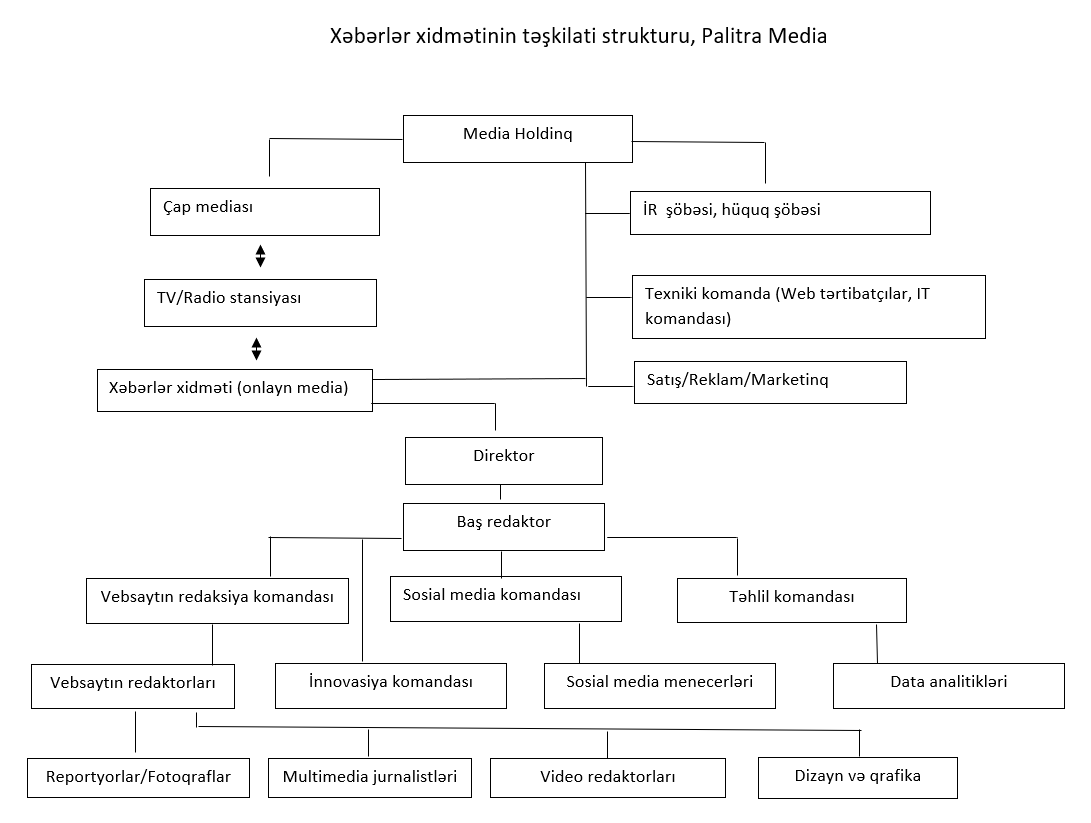 A - Organisation chart one - for a larger newsroom