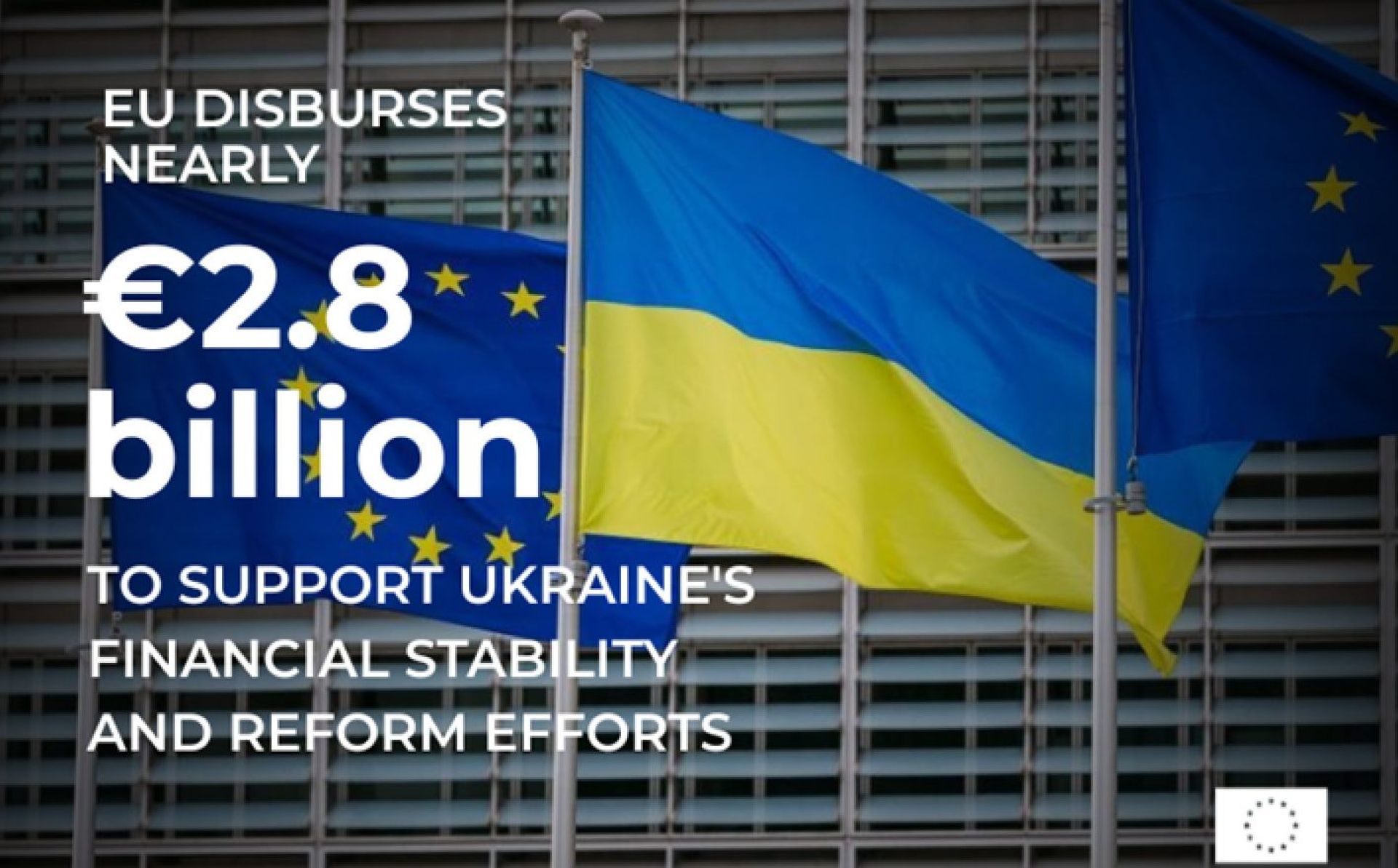 EU disburses nearly €2.8 billion to support Ukraine’s financial stability and reform efforts