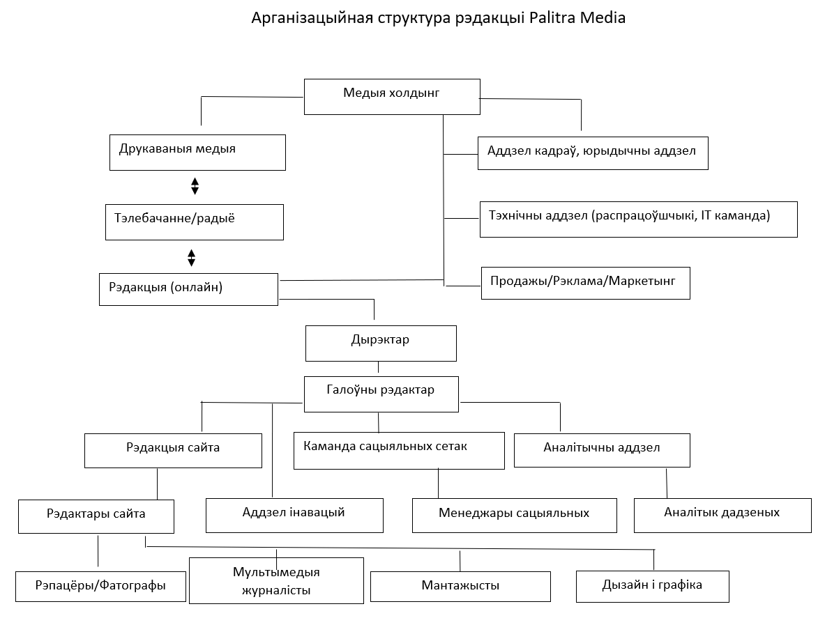 A - Organisation chart one - for a larger newsroom