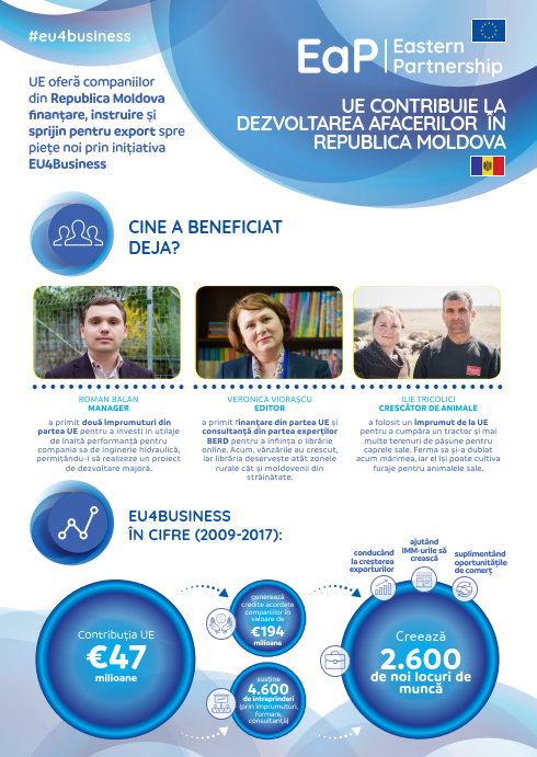 UE contribuie la dezvoltarea afacerilor în Republica Moldova