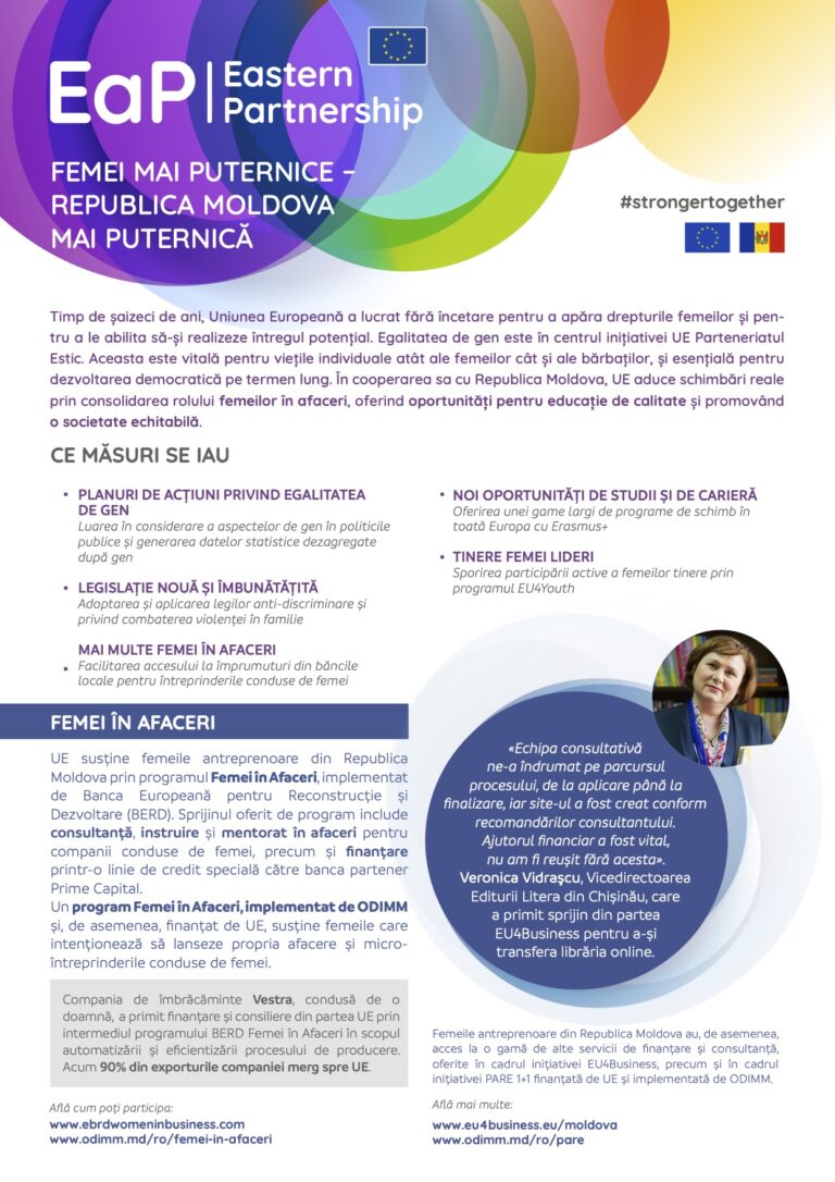 Femei mai puternice: Republica Moldova mai puternică – fișă de date