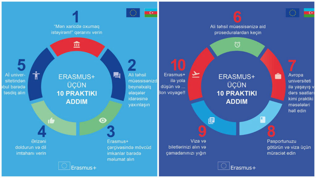 Youth education is the key to the future: EU provides new opportunities for Azerbaijan