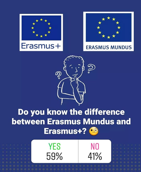 YEAs in Azerbaijan: Online info session on Erasmus Mundus Joint Master Degree program