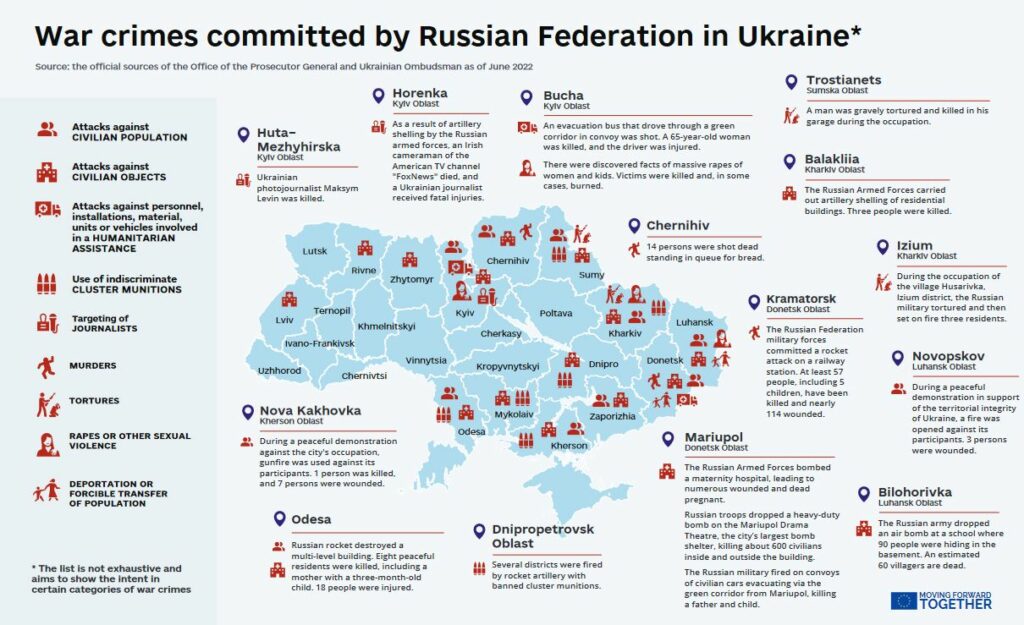 EU develops map of Russian army crimes in Ukraine 