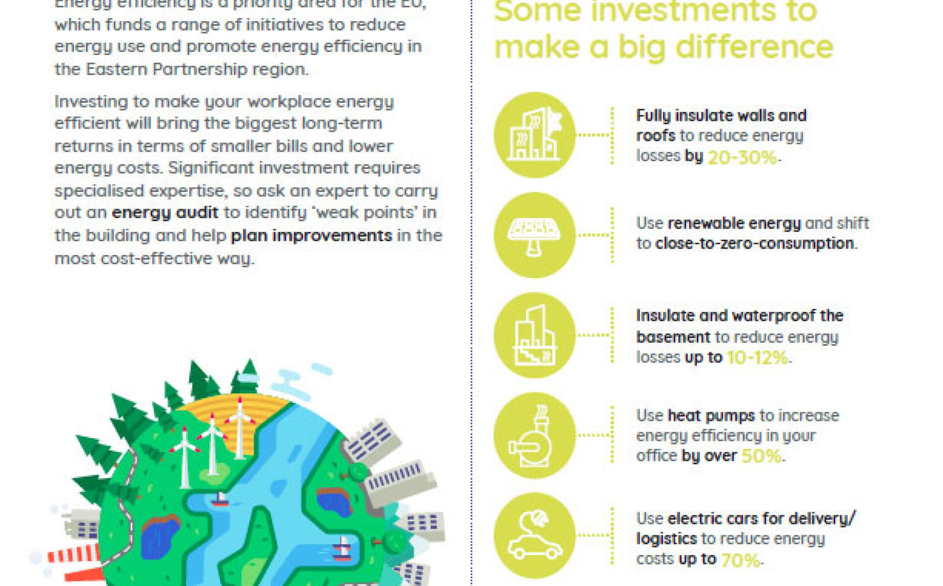 Invest to reduce energy use in the workplace