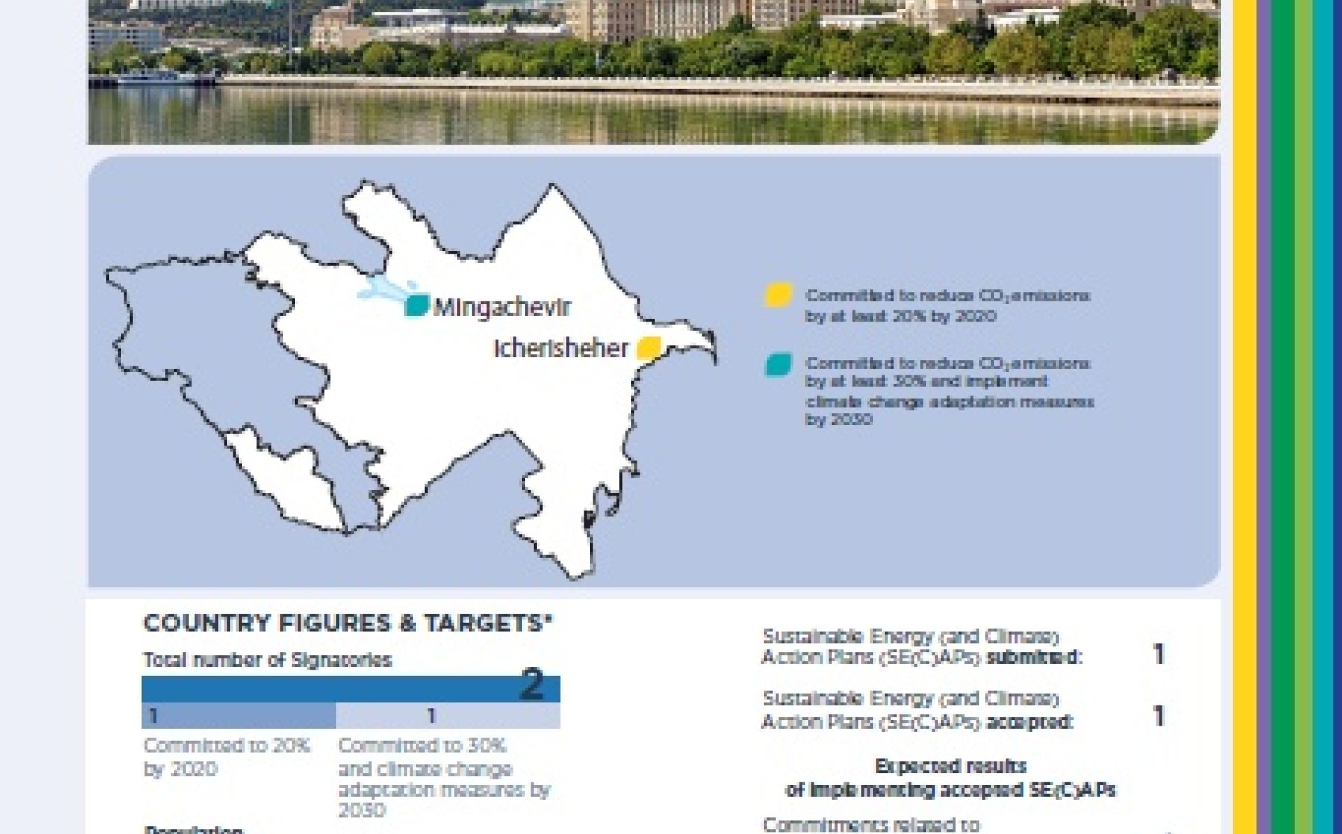 Covenant of Mayors East (CoM East) – factsheet Azerbaijan