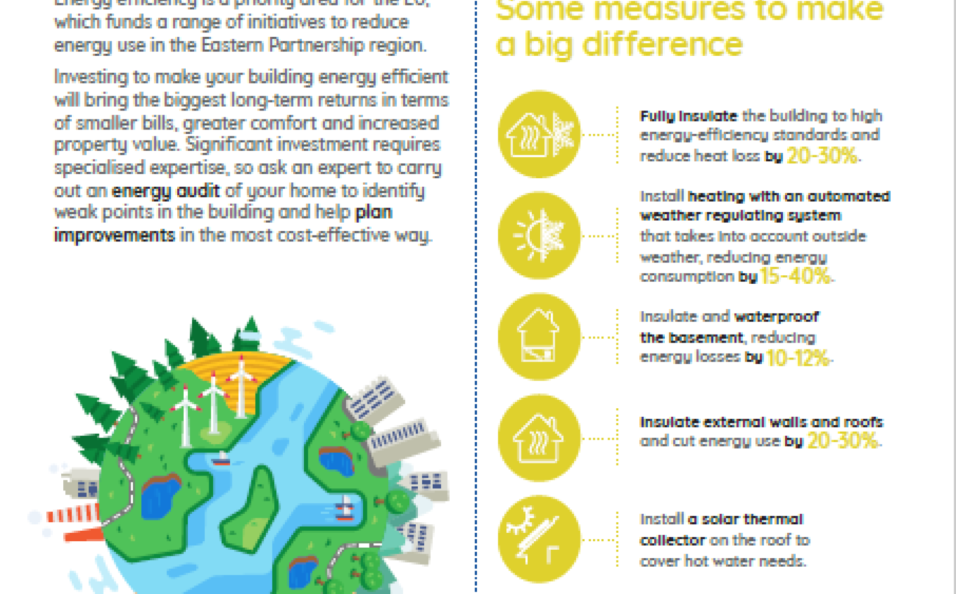 Invest to reduce your energy use at home